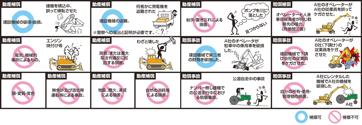 補償できない事故例と補償となる事故例